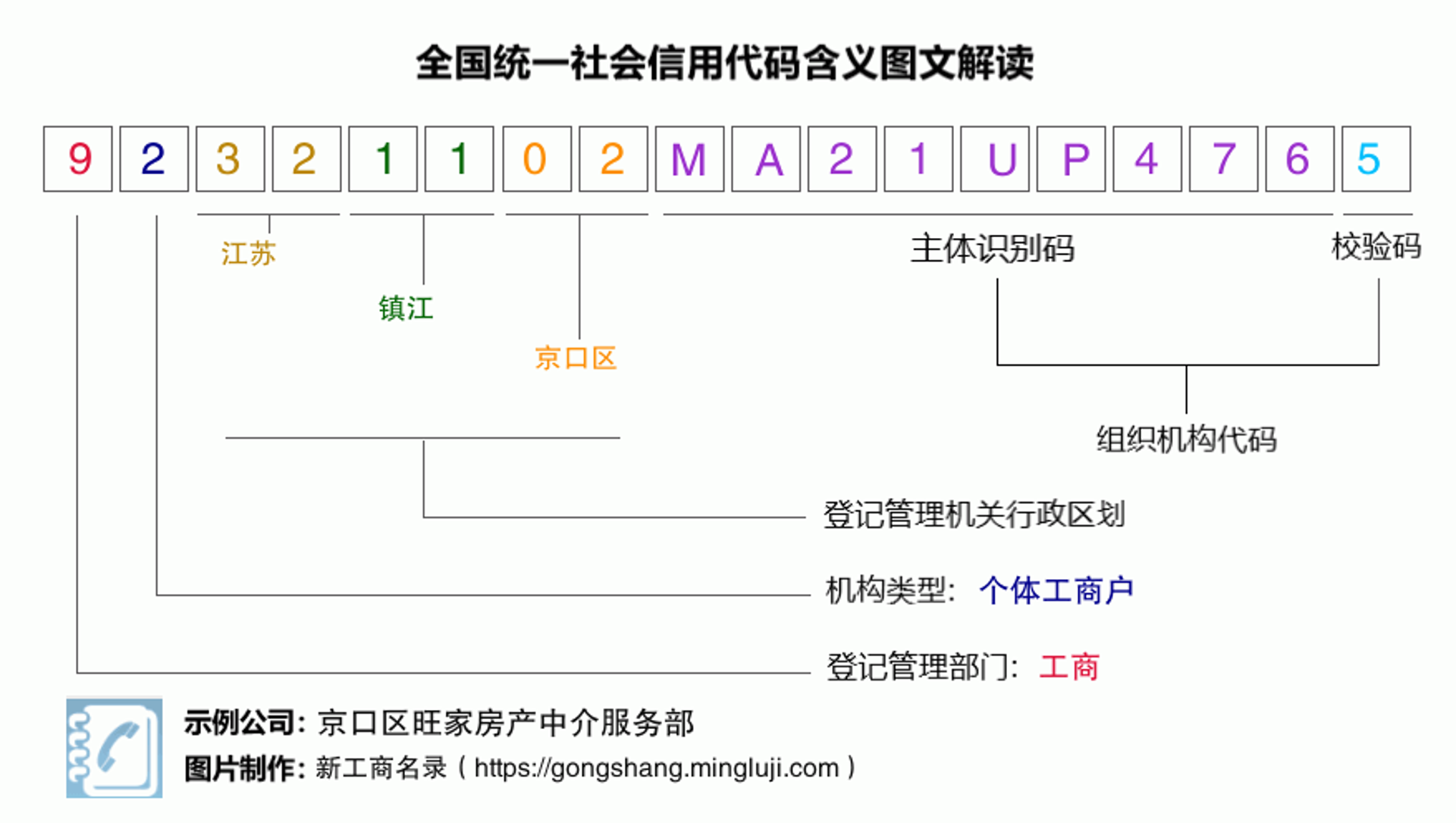 旺家房屋中介